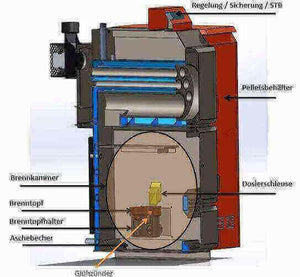 Thermoflux Pelling 25/75 mit Pufferspeicher ohne WT.