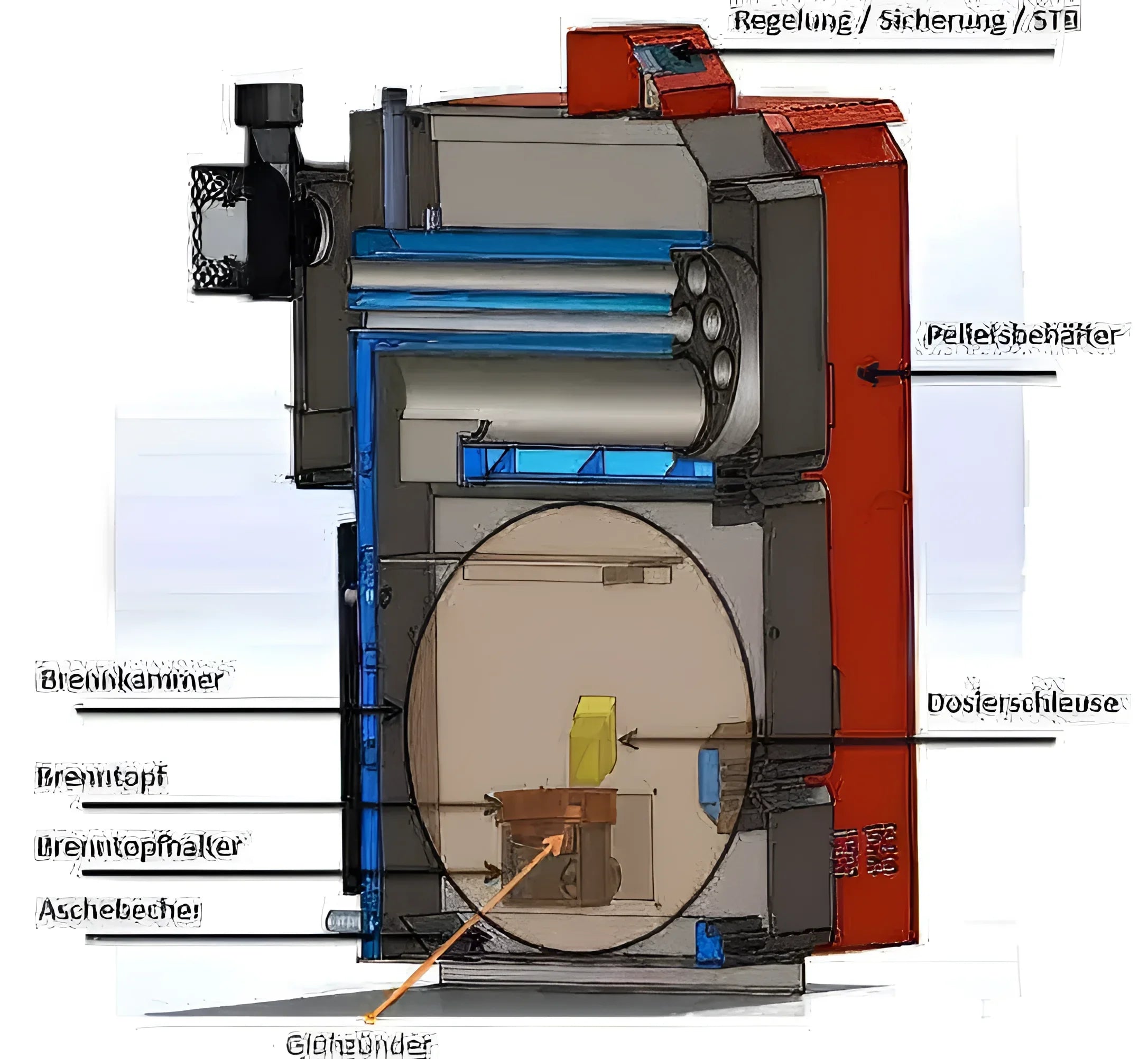 Grafik des Pelletkessel Thermoflux mit Liter Anschluss Paket und Hygienespeicher