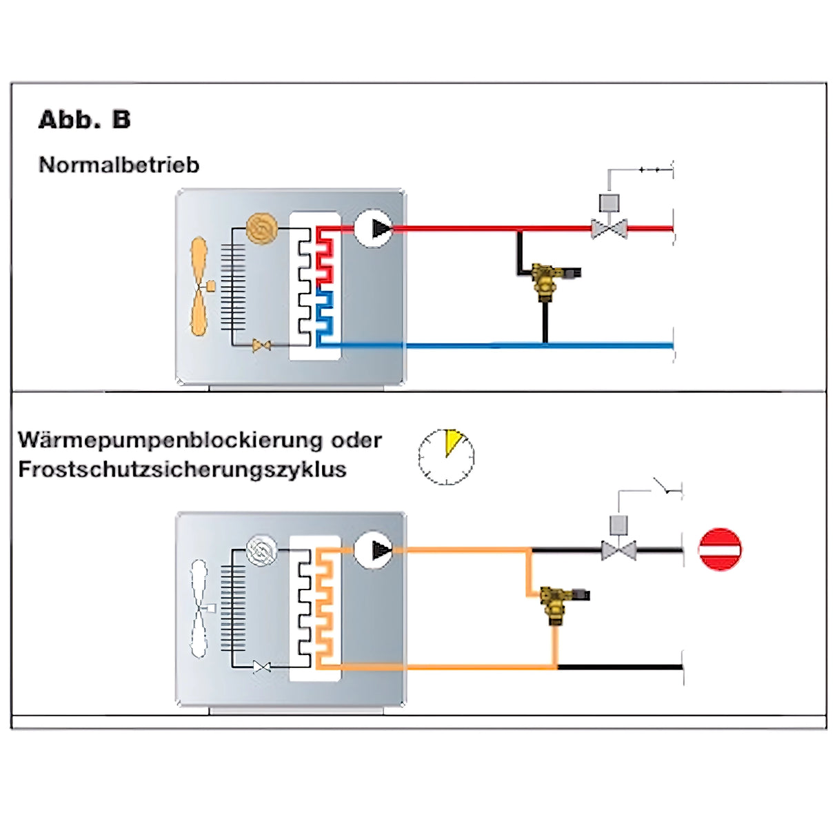 Differenzdruck-Überströmventil