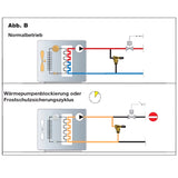 Differenzdruck-Überströmventil
