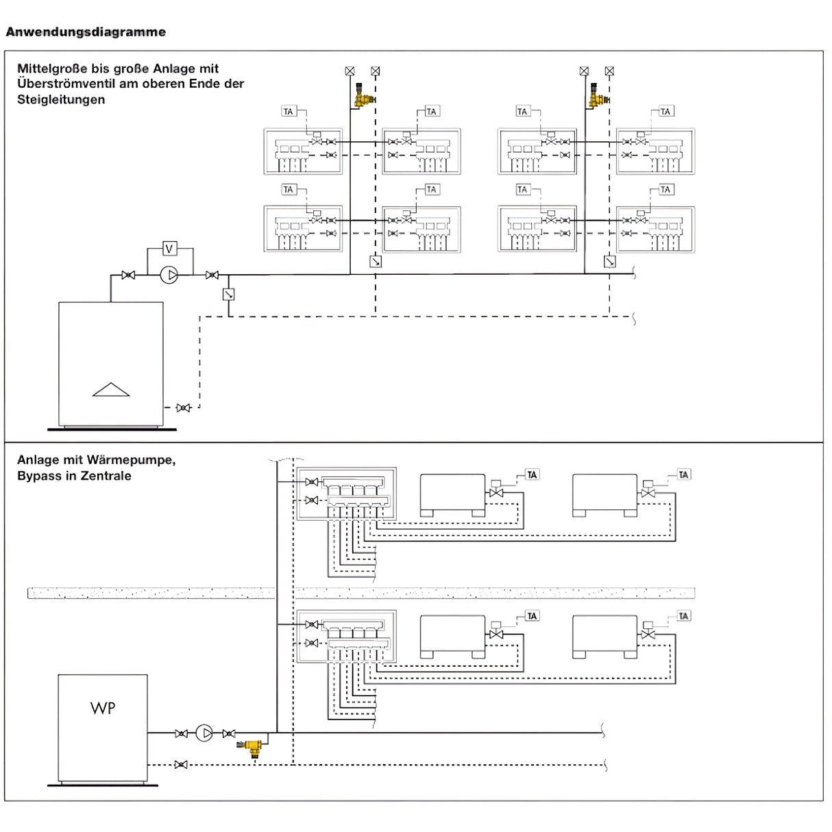 Differenzdruck-Überströmventil