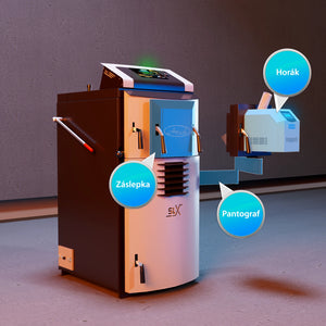 Συνδυασμός λέβητας Attack SLX Combi 25 kW για ξύλο και πέλλετ – απόδοση