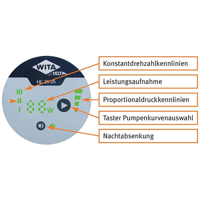 Umwälzpumpe WITA Delta Plus HE 55-15 S