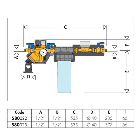 Automatische Füllarmatur und Demineralisierungseinheit.