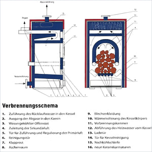 Diagramm eines Verbrennungskessels für Holz, Kohle und Briketts im Produkt Vergaserkessel Rojek KTP 20 kW