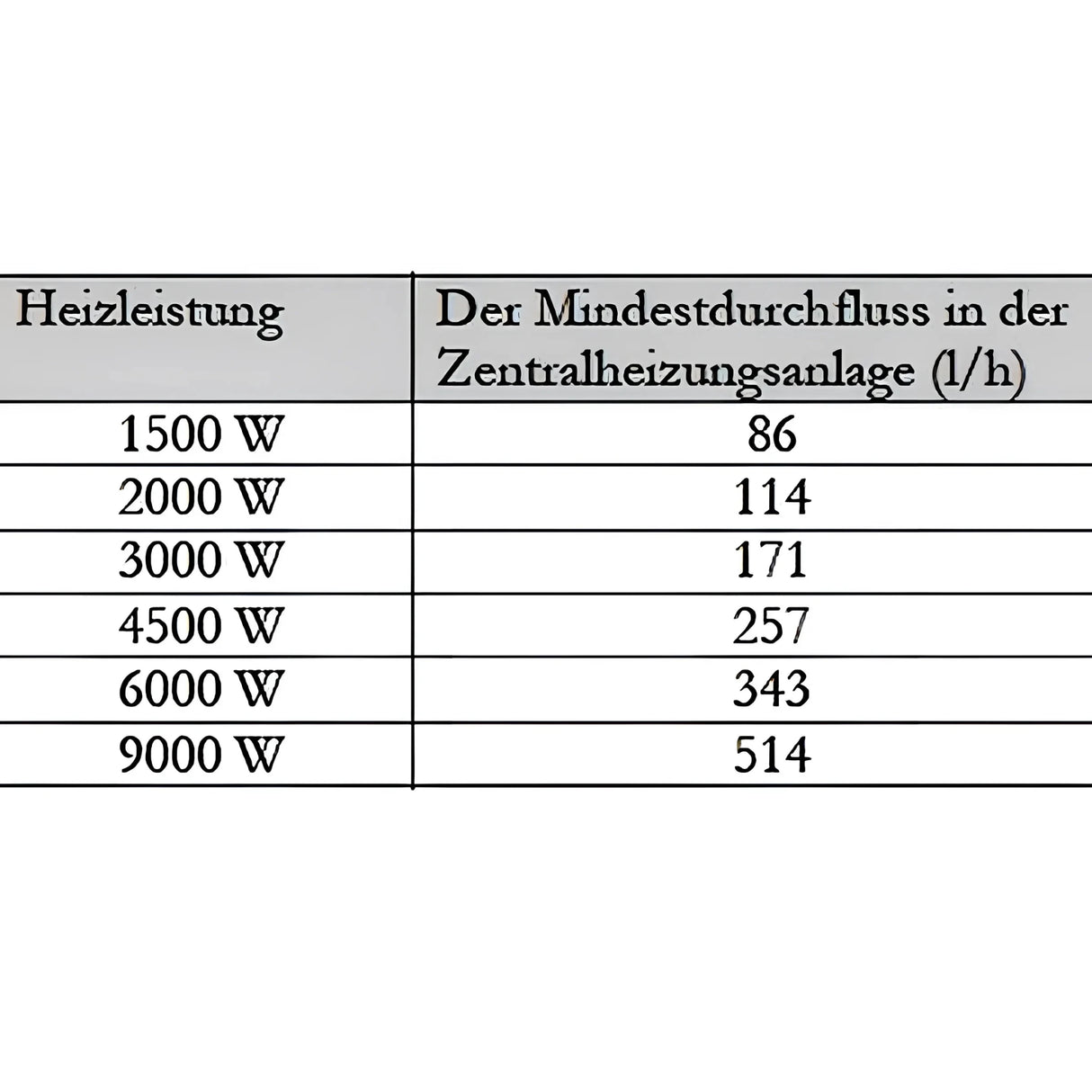 Durchlauferhitzer MDC 230 plus 1.5 kW Heizstab - GEMA Shop