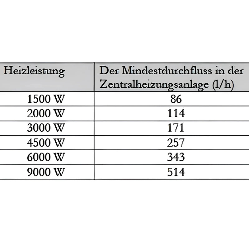Durchlauferhitzer Notheizung MDC 400P inkl. Elektroheizstab 9 kW - GEMA Shop