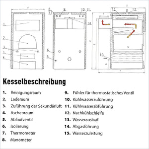 Diagramm des Vergaserkessel Rojek KTP 20 kW mit beschrifteten Teilen