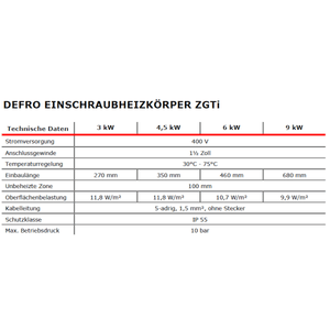 Elektroheizstab mit Regler und Thermostat 4,5 kW - GEMA Shop