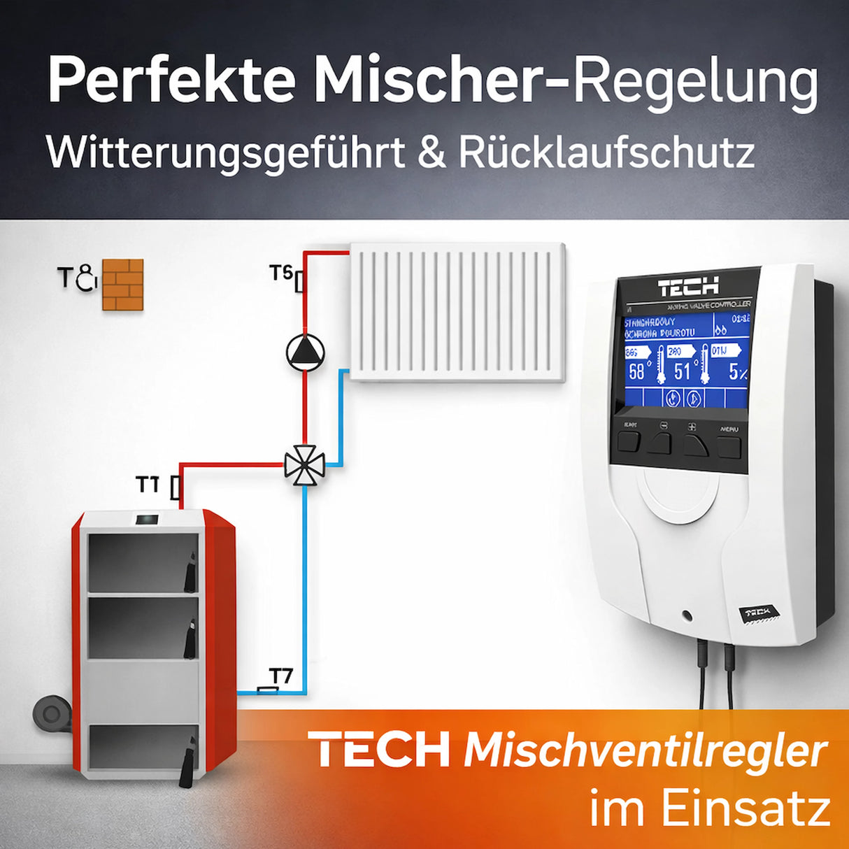 Witterungsgeführter TECH EU-i-1 Mischventilregler für Heizkreis- und Rücklaufschutz