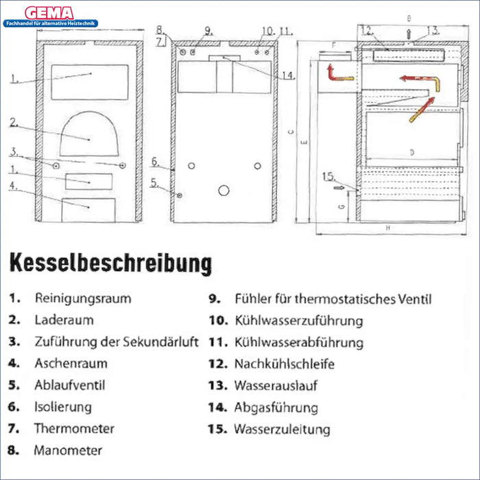 Technische Zeichnung des Vergaserkessels Rojek KTP mit Beschriftungen und Funktionen ✍️🔧. Analyse der Kesselbestandteile.