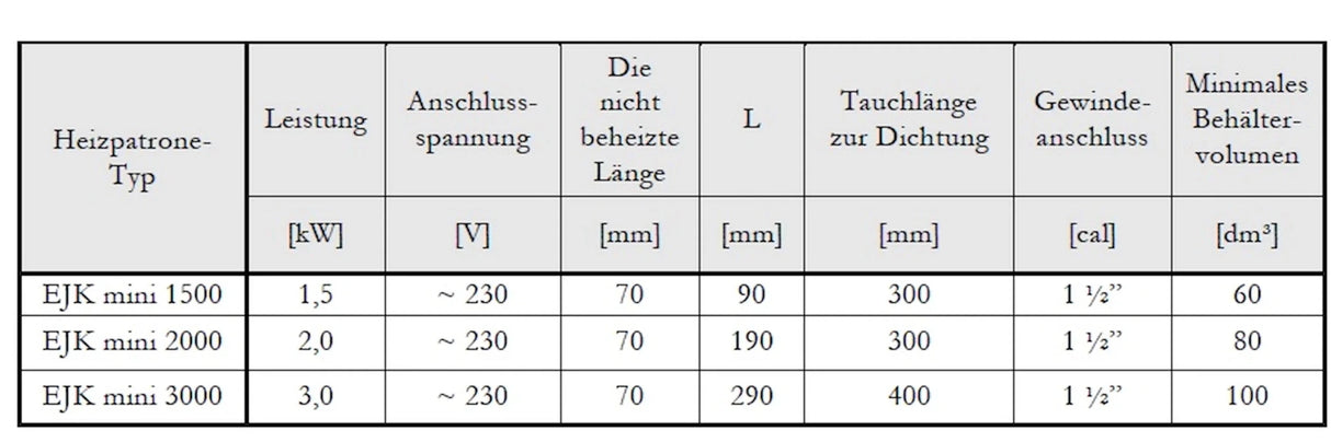 Heizstab Heizpatrone Einschraubheizkörper 3 kW Solar Speicher - GEMA Shop