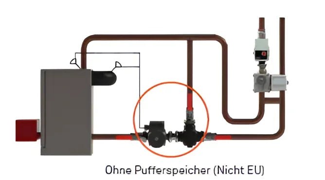 Laddomat 11 - 30 Rücklaufanhebung 63°C - GEMA Shop