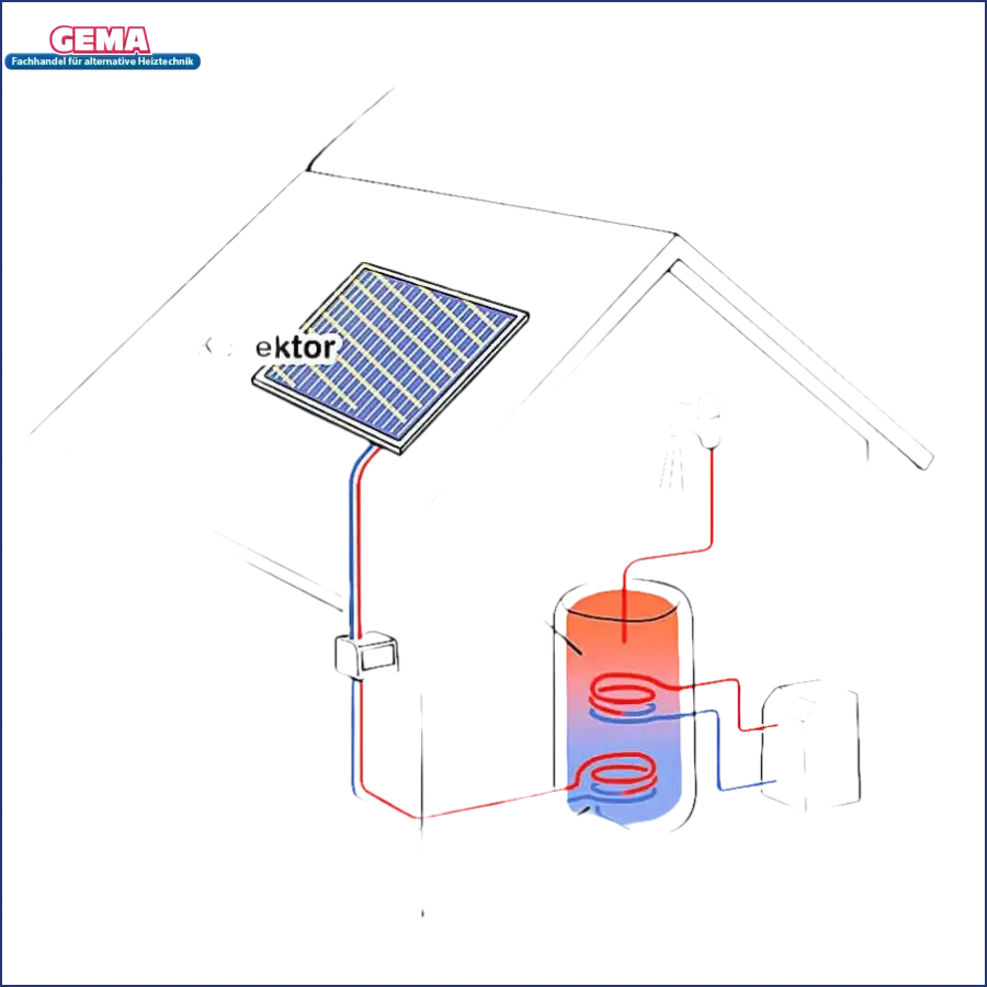 Diagram des Solarwasserheizungssystems am Solar Flachkollektor AMX Sunex