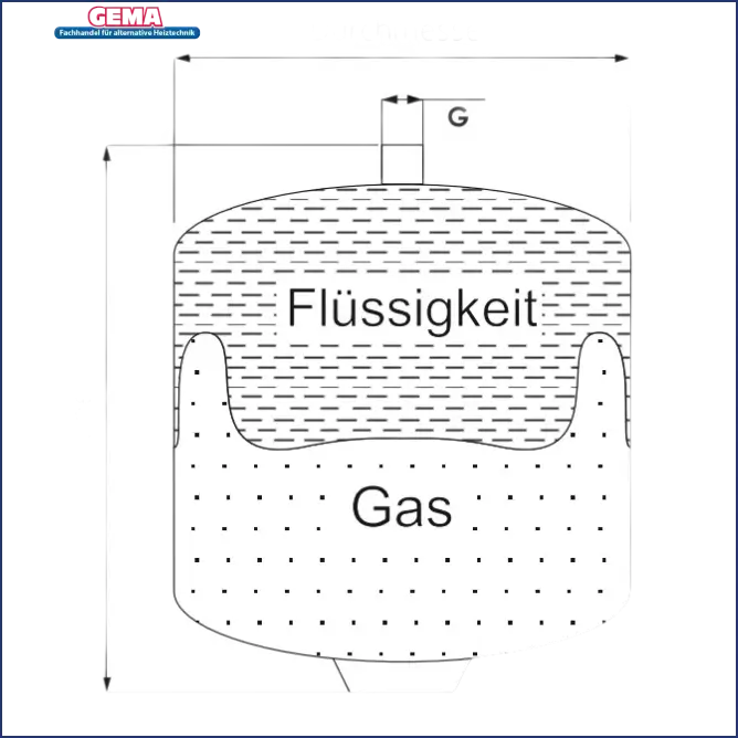 Diagramm eines Gas- und Flüssigkeitstanks mit Abmessungen für Solarausdehnungsgefäß 10bar Sunex