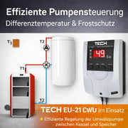 TECH EU-21 CWU Sūkņa vadība Cirkulācijas sūknis Katls Boileris ar diferenciālo temperatūru un sala aizsardzību