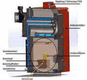 Thermoflux Pelling 25/135 mit Pufferspeicher ohne WT - GEMA Shop