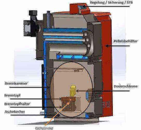 Thermoflux Pelling 50/185 ar bufertvertni bez siltummaini - GEMA veikals