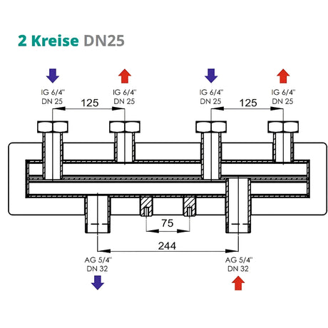 Verteilerbalken 2 oder 3 Heizkreise Sunex - GEMA Shop